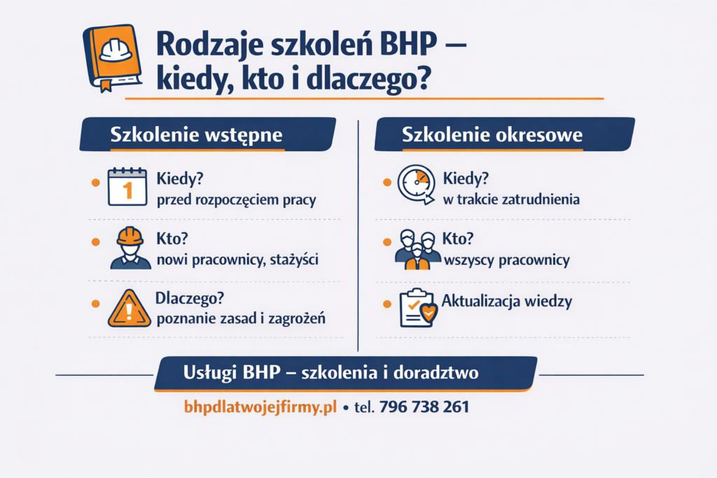 Rodzaje szkoleń BHP